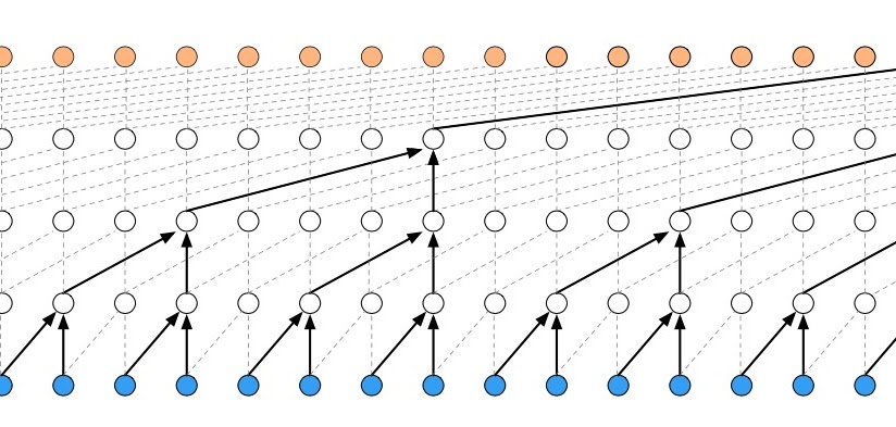 CNN-based time-series forecasting of material flow rate