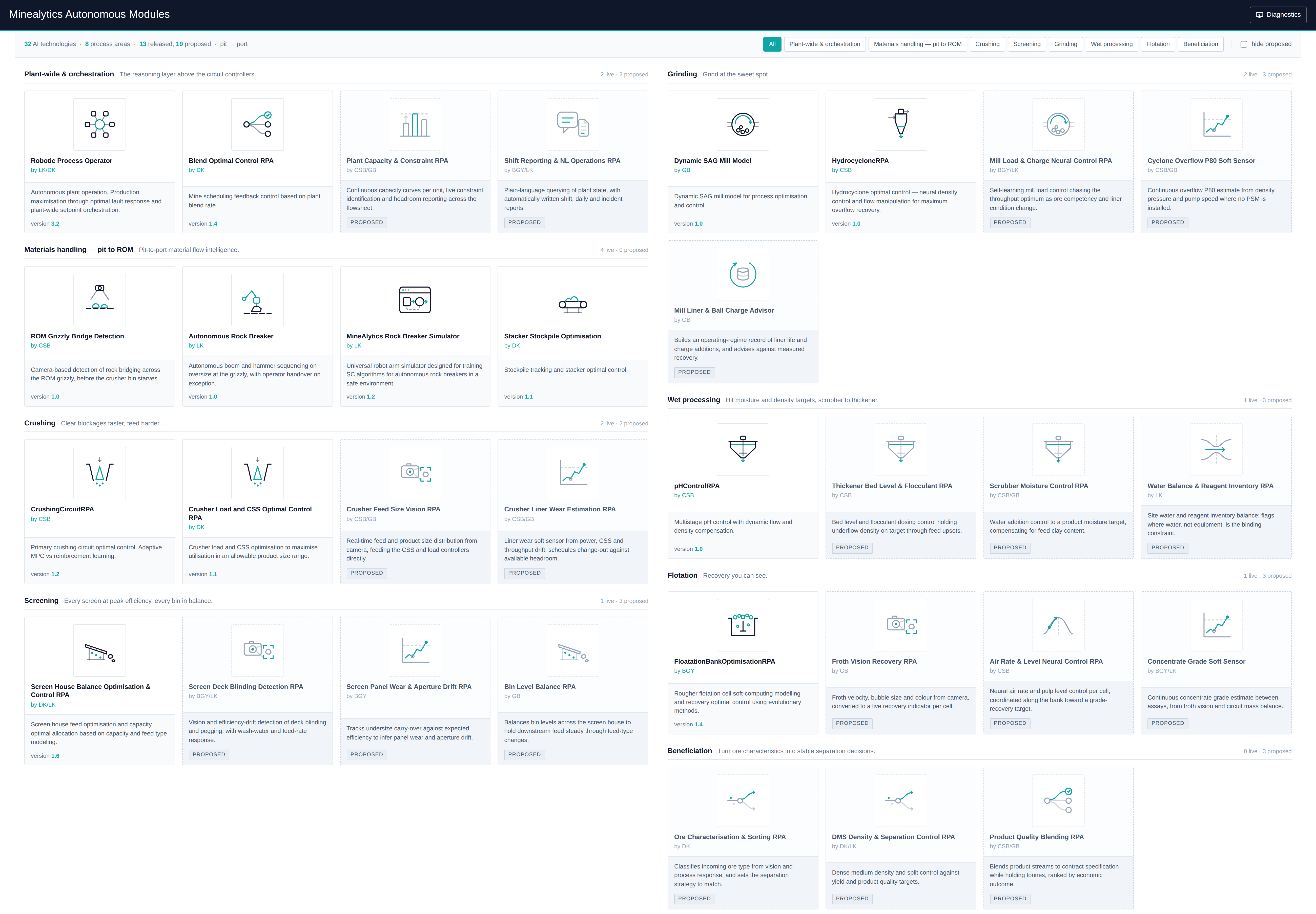 Illustrative catalogue of Autonomous Mine Intelligence modules across the mining operation