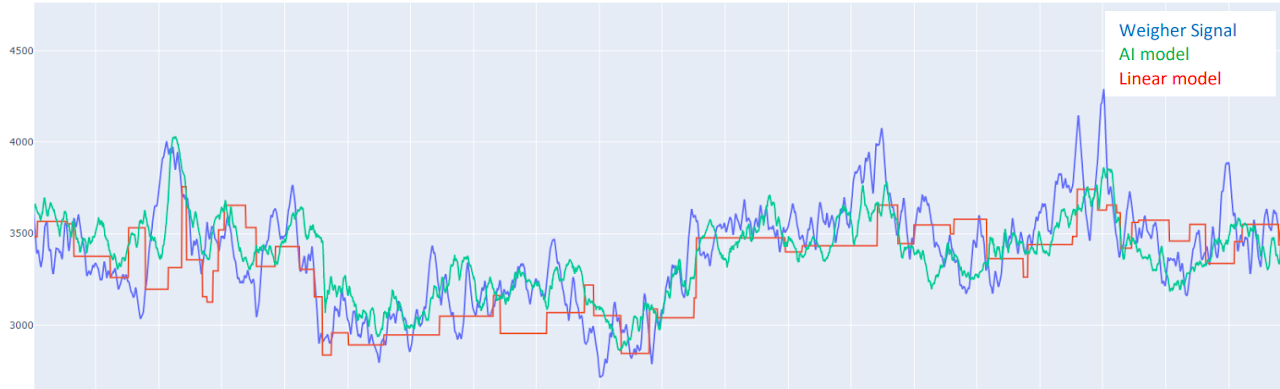 Measured and predicted screenhouse discharge rate
